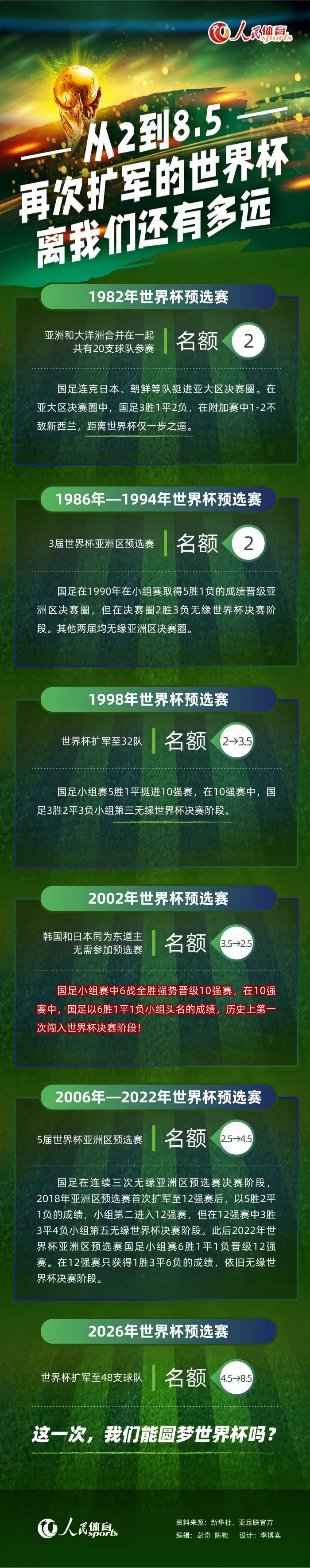 在比赛第21分钟，麦金主罚任意球开出，沃特金斯和贝利门前抢点干扰，奥纳纳反应不及，皮球弹地入网，曼联丢了第一球。